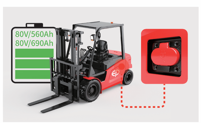 מלגזות משקל נגדי 4.0 - 5.5 טון - סדרה CPD40-55F8 – תמונה 10